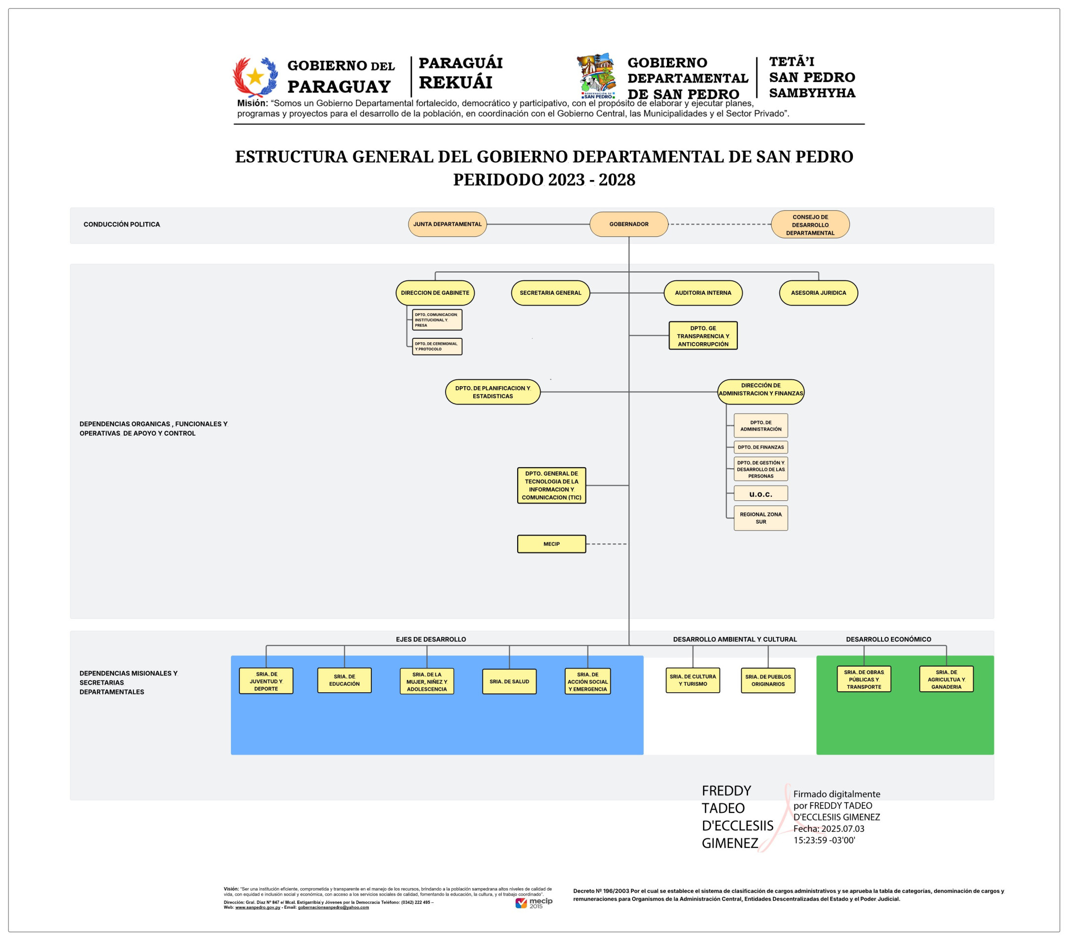 organigrama